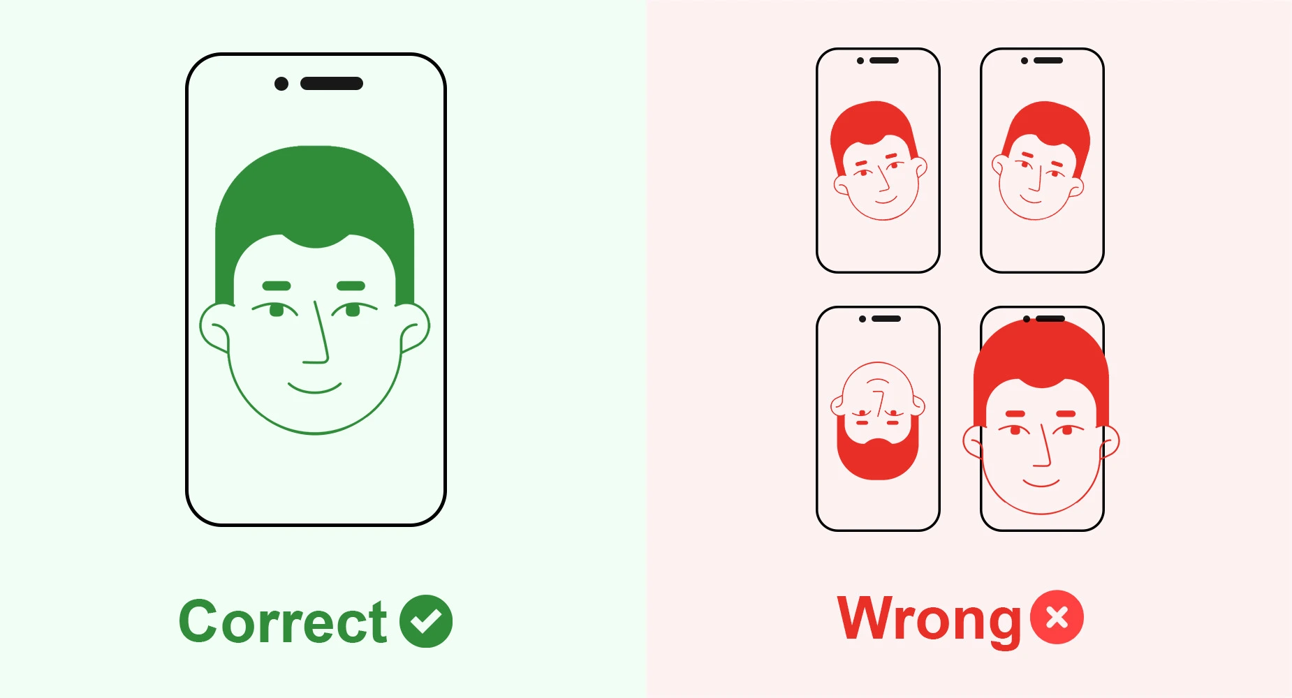 Face photo instructions showing correct and incorrect examples